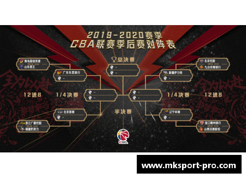 MK体育CBA季后赛赛程揭晓，广东队与深圳队首战火箭队引爆篮球激情