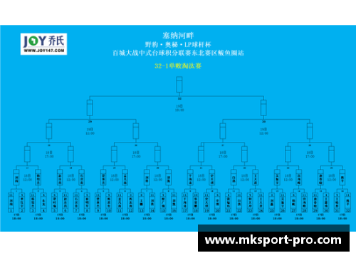 MK体育塞维利亚2-1逆转胜格拉纳达，继续领跑西甲积分榜